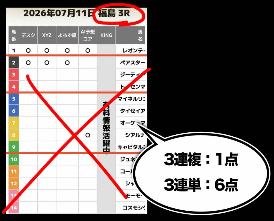 超すごい競馬